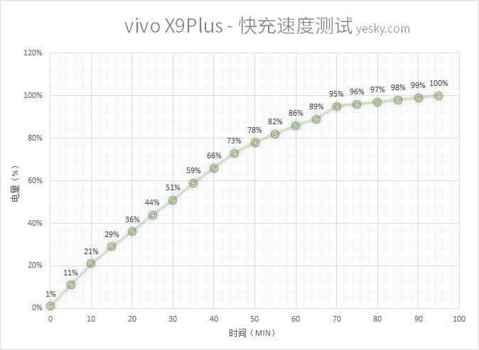 vivo X9 PlusѹOPPOĲʲôط_ֻ