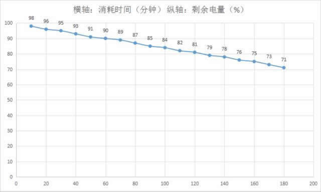 vivo X9 PlusҪ೤ʱ䣿vivo X9Plusüʱ_ֻ