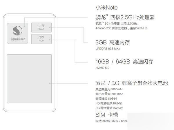 小米note使用什么处理器?小米note的内存有多大?