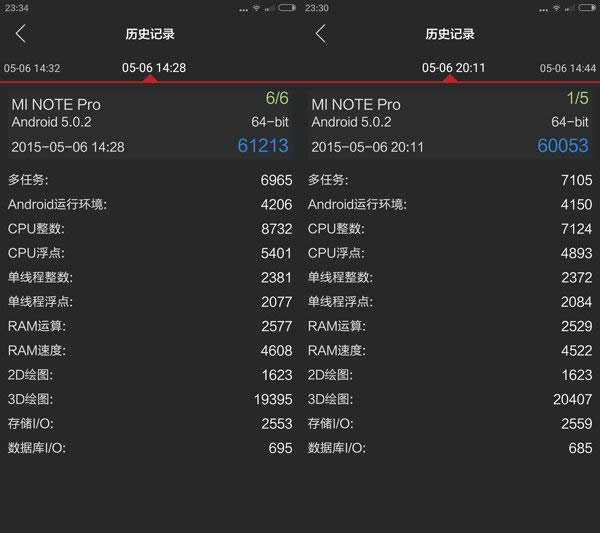 小米Note顶配版体验测评:凸显硬件差异化_安卓手机_手机学院_本站