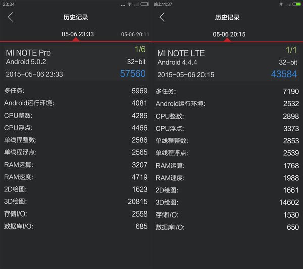 小米Note顶配版体验测评:凸显硬件差异化_安卓手机_手机学院_本站
