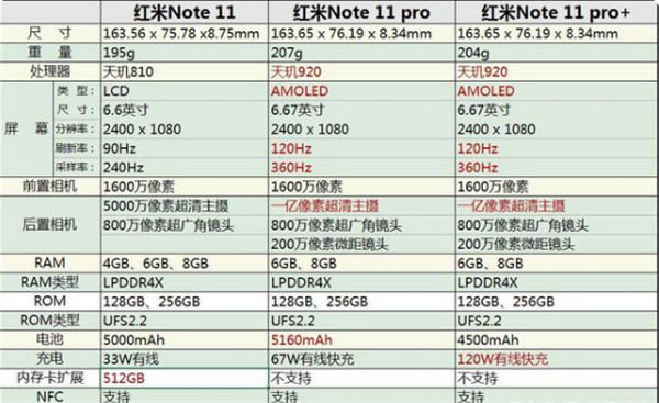 小米note11和红米note11pro哪个好 小米note11和红米note11pro对比评测_安卓手机_手机学院_本站