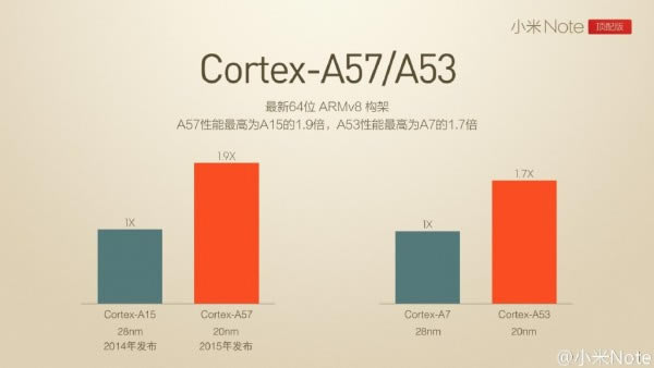 3299元 小米Note顶配版发布会内容图文_手机资讯_手机学院_本站