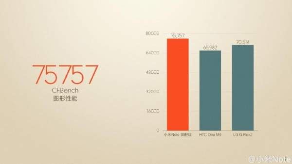 3299元 小米Note顶配版发布会内容图文_手机资讯_手机学院_本站