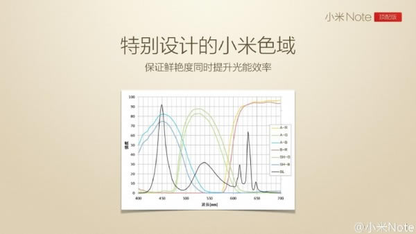 3299元 小米Note顶配版发布会内容图文_手机资讯_手机学院_本站