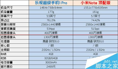 无边框手机 乐1Pro对比小米Note顶配版测评_安卓手机_手机学院_本站