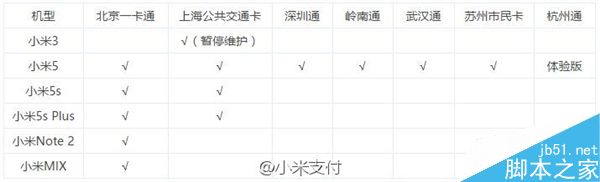 小米MIX/小米Note重磅新功能发布:支持公交卡_安卓手机_手机学院_本站