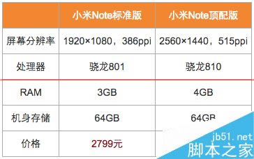 小米Note顶配版除了配置更好了还有哪些不同?_安卓手机_手机学院_本站