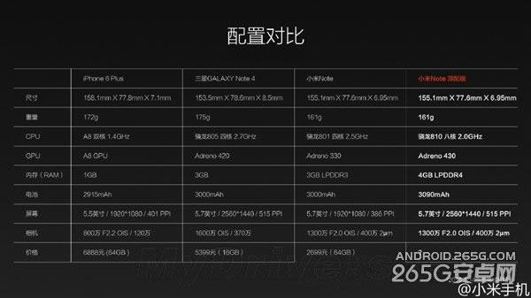 小米Note顶配来了!雷军:810带2K屏很轻松