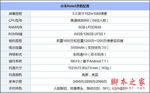 小米Note3和华为nova 2s哪个好?华为nova 2s和小米Note3对比评测_手机评测_手机学院_本站