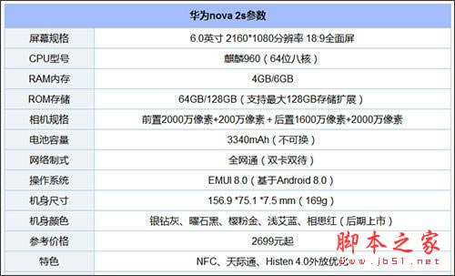 小米Note3和华为nova 2s哪个好?华为nova 2s和小米Note3对比评测_手机评测_手机学院_本站