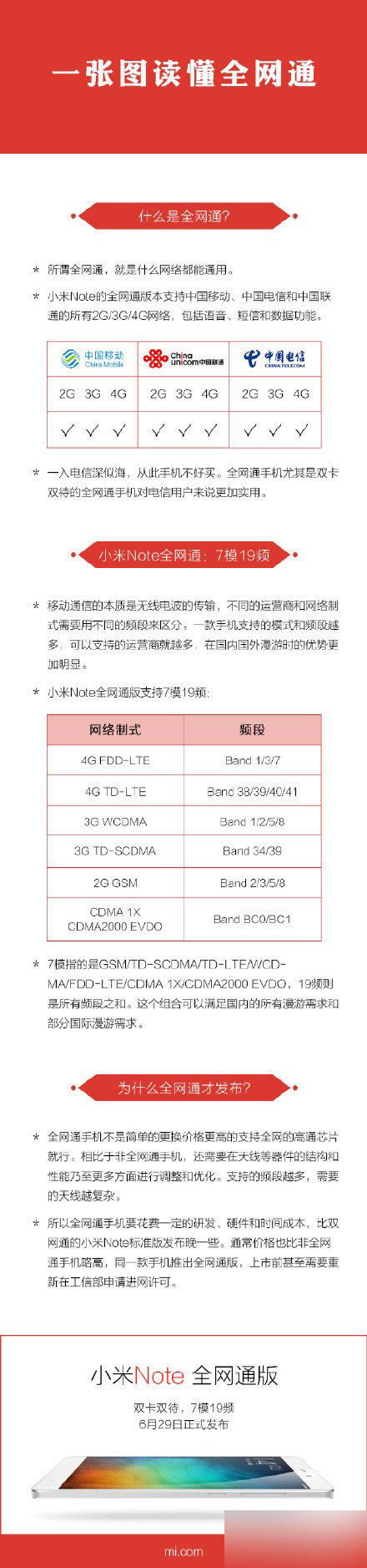 小米note全网通支持移动联通电信4G/3G/2G吗?有几个版本?