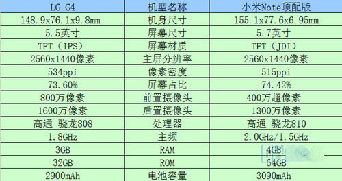 LG G4 和小米Note顶配版哪款更耐用?_安卓手机_手机学院_本站