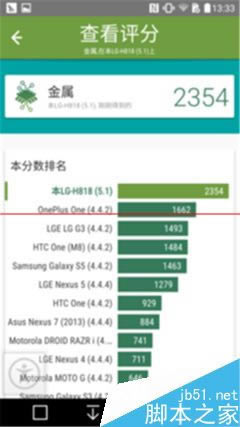 LG G4 和小米Note顶配版哪款更耐用?_安卓手机_手机学院_本站