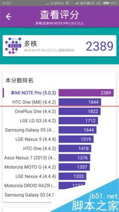 LG G4 和小米Note顶配版哪款更耐用?_安卓手机_手机学院_本站