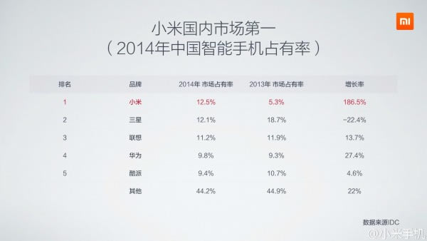 小米5周年米粉节新品沟通会:小米Note女神版发布_手机资讯_手机学院_本站