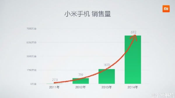 小米5周年米粉节新品沟通会:小米Note女神版发布_手机资讯_手机学院_本站