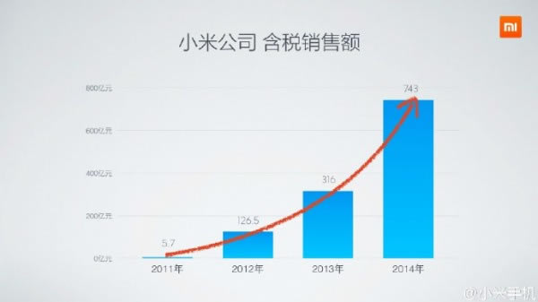 小米5周年米粉节新品沟通会:小米Note女神版发布_手机资讯_手机学院_本站