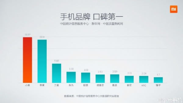 小米5周年米粉节新品沟通会:小米Note女神版发布_手机资讯_手机学院_本站
