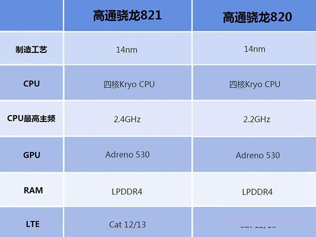 小米Note2跑分多少?小米Note2安兔兔跑分性能测试