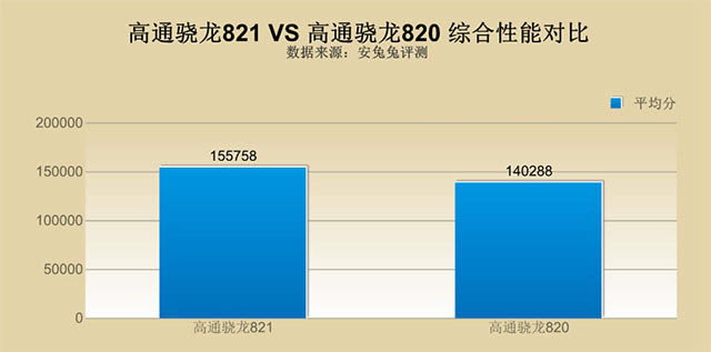 小米Note2跑分多少?小米Note2安兔兔跑分性能测试