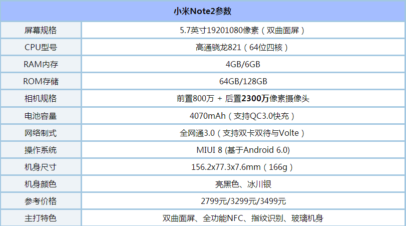 魅蓝Note5和小米Note2哪个好?魅蓝Note5和小米Note2区别对比评测_手机评测_手机学院_本站
