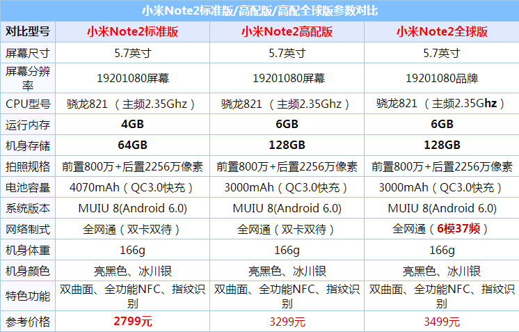魅蓝Note5和小米Note2哪个好?魅蓝Note5和小米Note2区别对比评测_手机评测_手机学院_本站