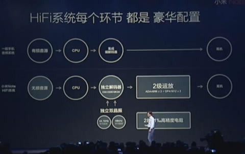 2015小米旗舰新品发布会【直播总结】