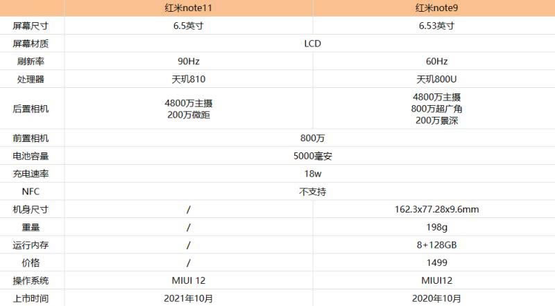 红米note11和红米note9哪款好 红米note11和红米note9区别对比_手机评测_手机学院_本站