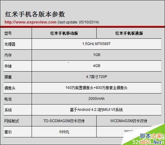 红米Note/红米1S混淆? 小米手机版本区别对比_安卓手机_手机学院_本站