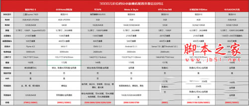 魅族pro5、小米note顶配版、华为p8哪个好7