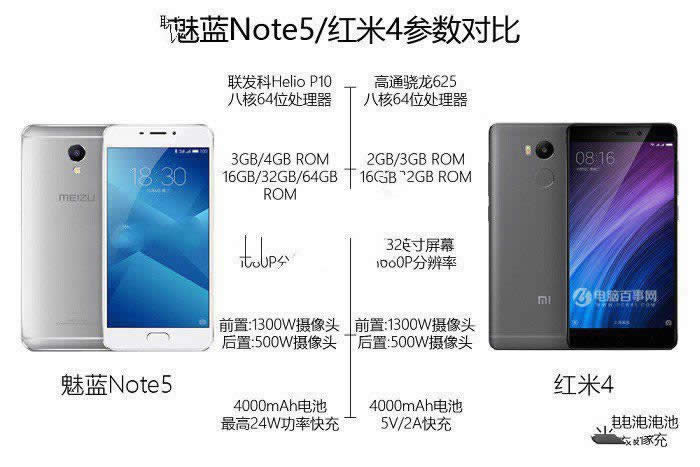 4Note5ĸãNote5ԱȺ4ͼ