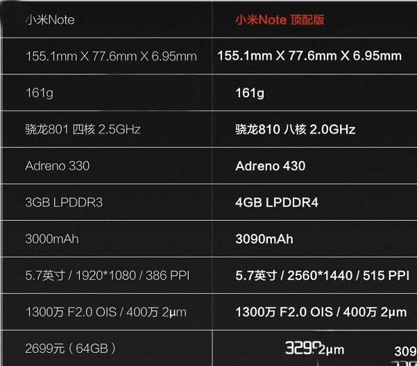 小米5与小米note哪个值得买？小米5尊享版与小米note顶配版差别比较评测-手机数码