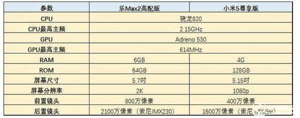 콢֮ս Max 2/С5Ա