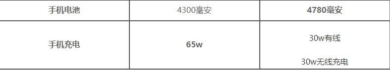 opporeno5对比小米10哪一个好?opporeno5对比小米10评测