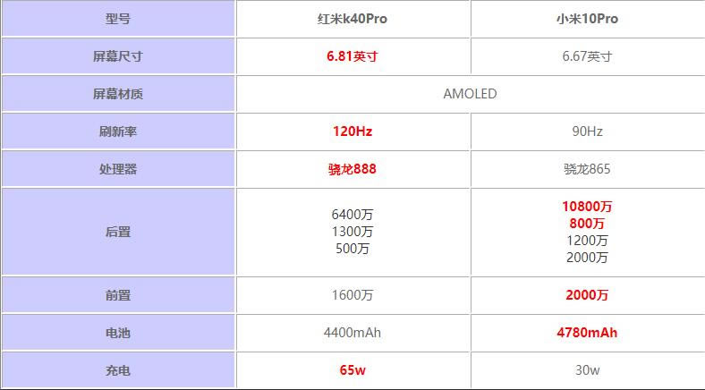 K40ProԱС10ProĿ?K40ProԱС10Pro_ֻ_ֻѧԺ_վ