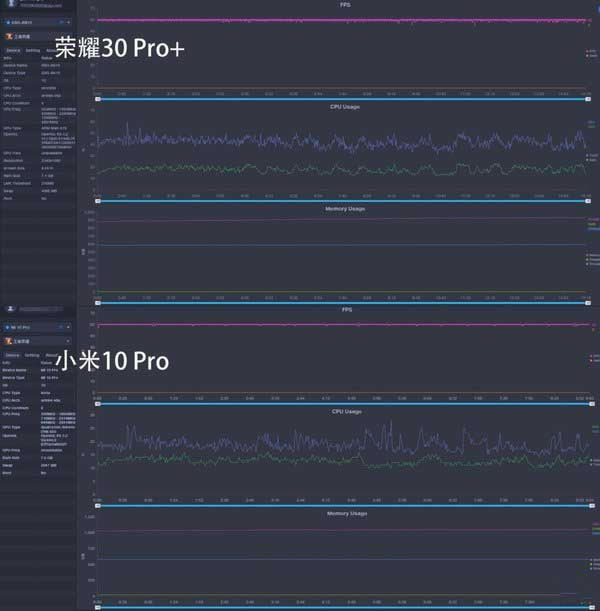 С10 Proҫ30 Pro+Ŀ С10 Proҫ30 Pro+ܶԱ_ֻ_ֻѧԺ_վ