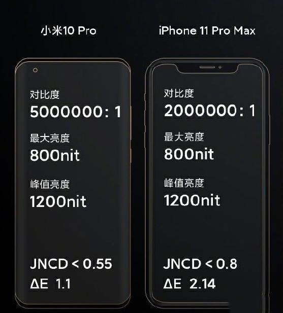 小米10Pro与iPhone11哪一个好?小米10Pro对比iPhone11详细评测