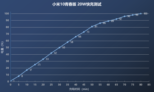 OPPO Reno4 SEС10ഺԱ_ֻ_ֻѧԺ_վ