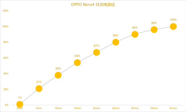 OPPO Reno4 SEС10ഺԱ_ֻ_ֻѧԺ_վ