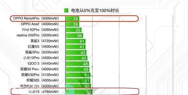 OPPOReno4ProС10ĸ?OPPOReno4ProԱС10_ֻ_ֻѧԺ_վ