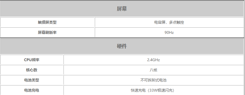 小米CC10参数-小米CC10手机配置参数详情