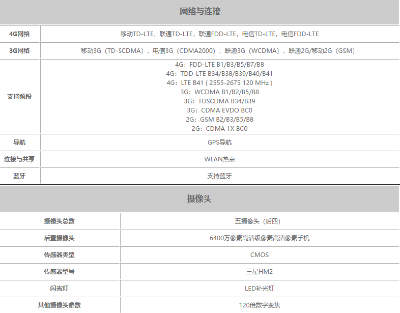 小米CC10参数-小米CC10手机配置参数详情