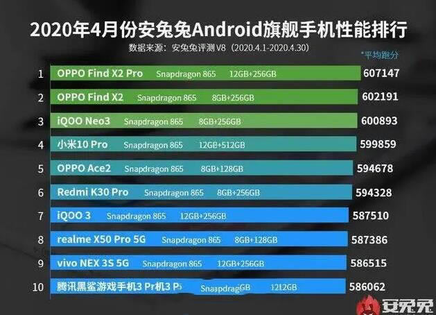 oppoace2和小米10哪个好 oppoace2和小米10对比介绍_手机评测_手机学院_本站