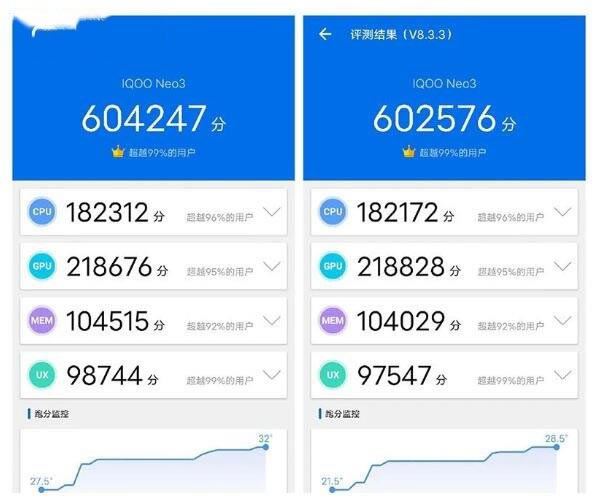 iQOONeo3和小米10Pro哪个好?iQOONeo3对比小米10Pro介绍_手机评测_手机学院_本站