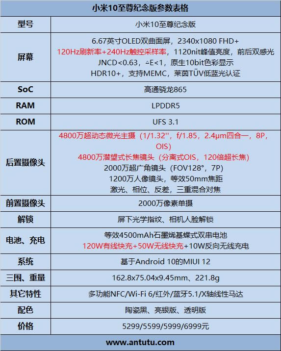 小米10至尊纪念版首发评测:十年才华集一身、米粉梦想机