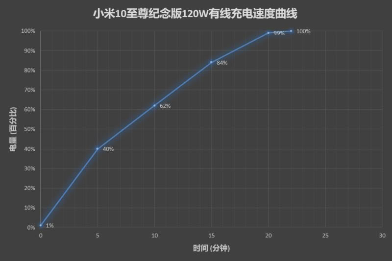 小米10至尊纪念版首发评测:十年才华集一身、米粉梦想机