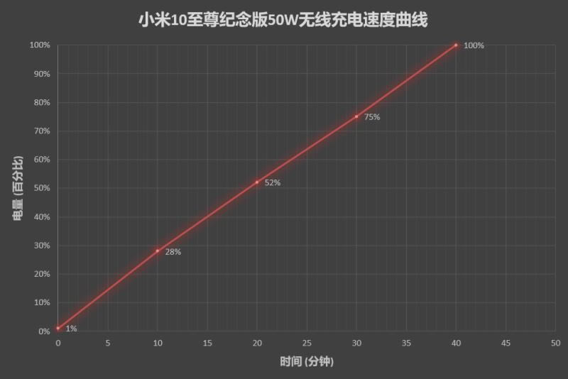 小米10至尊纪念版首发评测:十年才华集一身、米粉梦想机