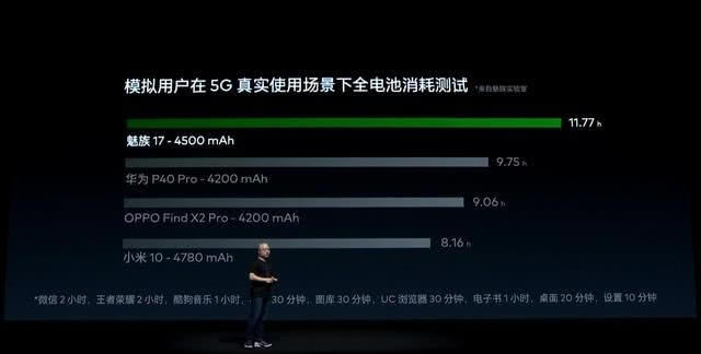 魅族17和小米10哪个好?魅族17对比小米10评测_手机评测_手机学院_本站