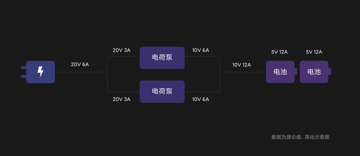 小米10至尊纪念版充电详解 首款120W三重快充_手机评测_手机学院_本站